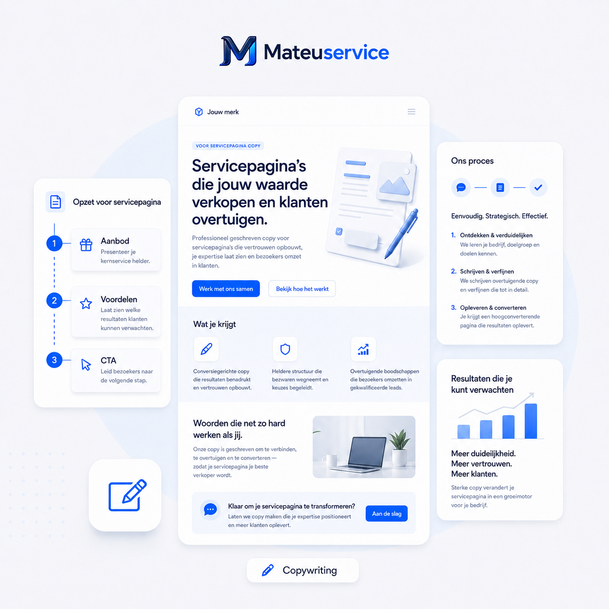 Templatepakket voor servicepagina-copywriting